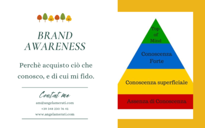 Perché Brand Awareness? Perché si sceglie ciò che si conosce.